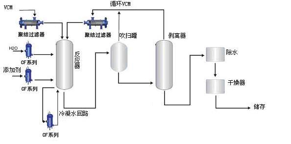 精细化工萃取应用解决方案